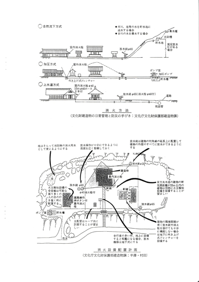 文化庁資料