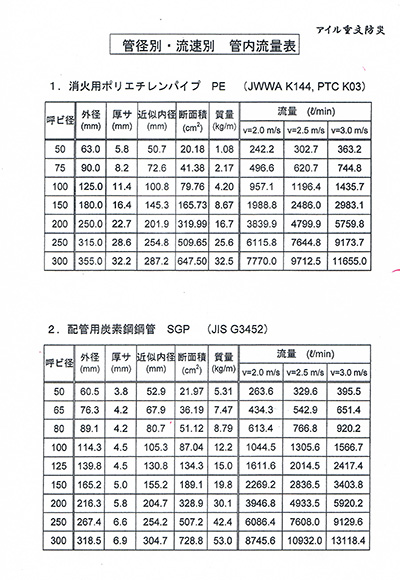 管内流量表