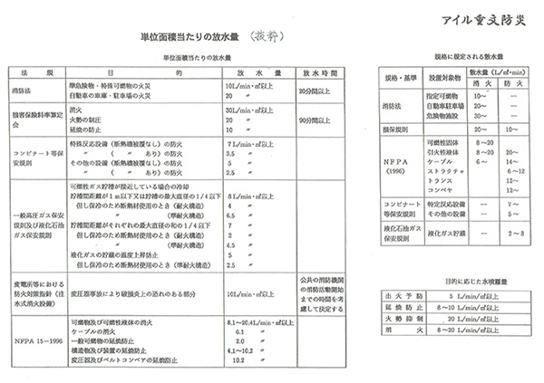 単位面積当たりの放水量について